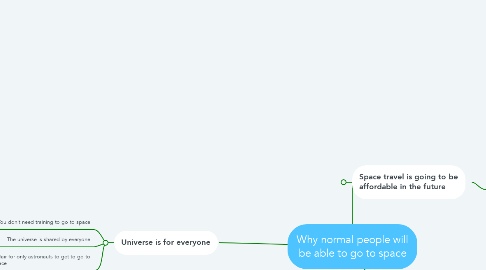 Mind Map: Why normal people will be able to go to space