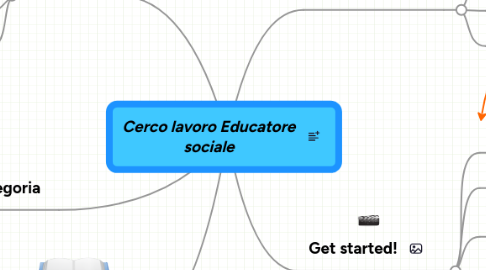 Mind Map: Cerco lavoro Educatore sociale