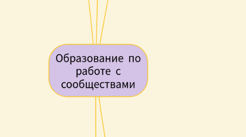 Mind Map: Образование по работе с сообществами