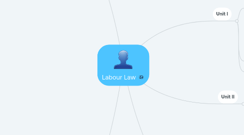 Mind Map: Labour Law