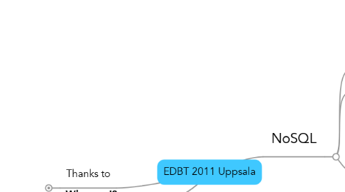 Mind Map: EDBT 2011 Uppsala