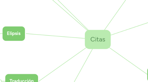 Mind Map: Citas