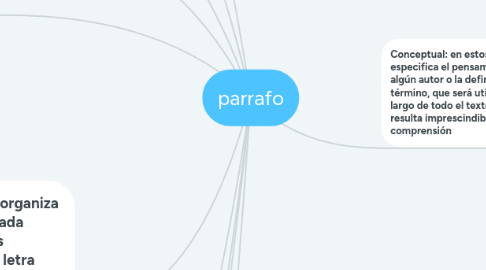 Mind Map: parrafo