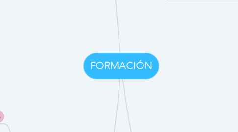 Mind Map: FORMACIÓN