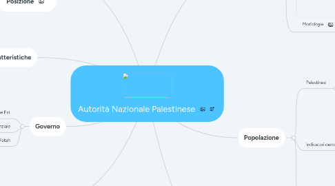 Mind Map: Autorità Nazionale Palestinese