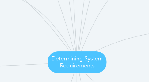 Mind Map: Determining System Requirements