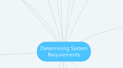 Mind Map: Determining System Requirements