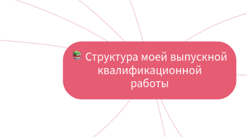 Mind Map: Структура моей выпускной квалификационной работы