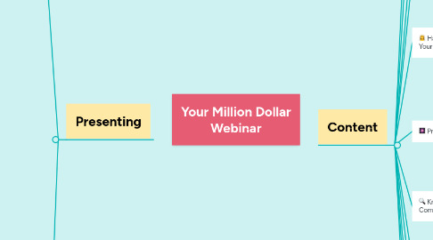 Mind Map: Your Million Dollar Webinar