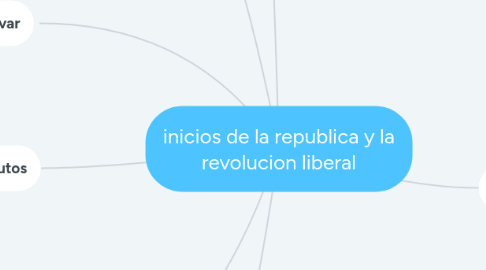 Mind Map: inicios de la republica y la revolucion liberal