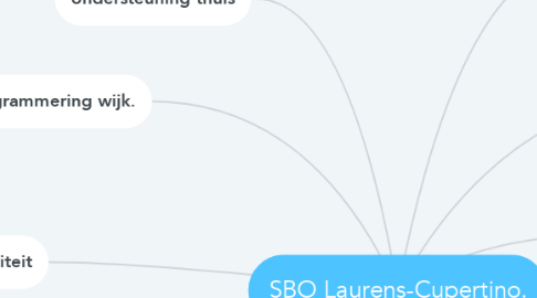 Mind Map: SBO Laurens-Cupertino.