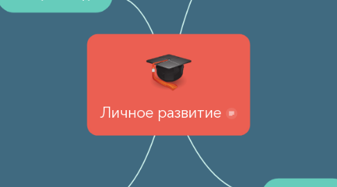 Mind Map: Личное развитие