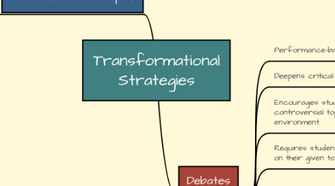Mind Map: Transformational Strategies