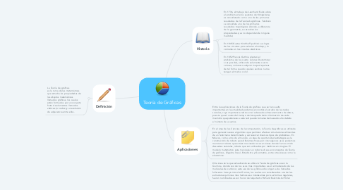 Mind Map: Teoría de Gráficas