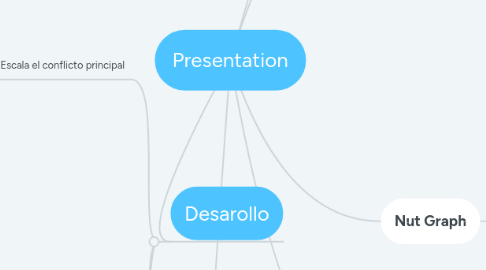 Mind Map: Presentation