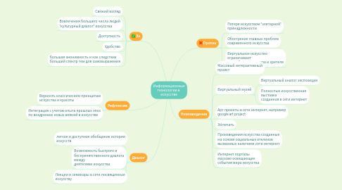 Mind Map: Информационные технологии в искусстве