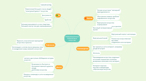 Mind Map: Информационные технологии в  искусстве