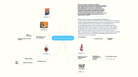 Mind Map: Libros de textos escolares.