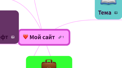 Mind Map: Мой сайт