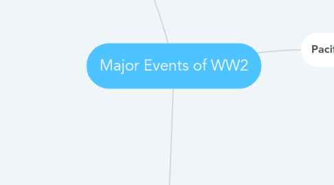 Mind Map: Major Events of WW2