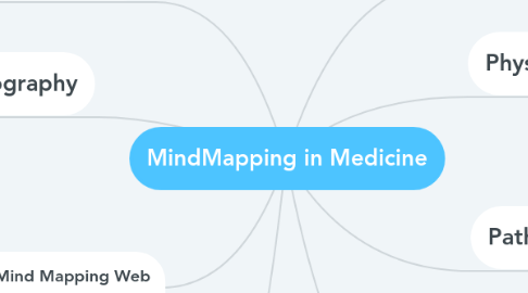 Mind Map: MindMapping in Medicine