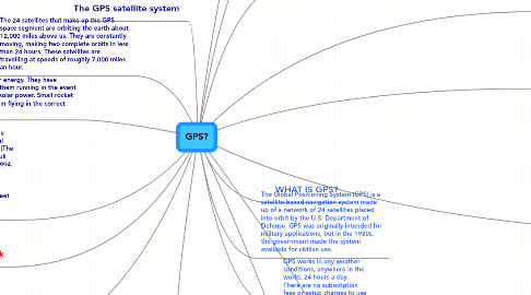 Channel MindMeister Mind Map