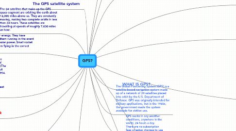 Mind Map: GPS?