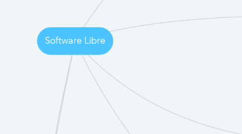 Mind Map: Software Libre