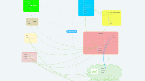 Mind Map: intranet.wacc.net