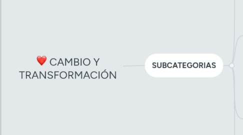 Mind Map: CAMBIO Y TRANSFORMACIÓN