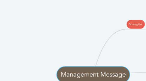 Mind Map: Management Message