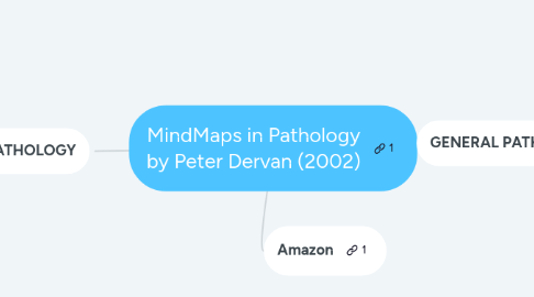 Mind Map: MindMaps in Pathology by Peter Dervan (2002)