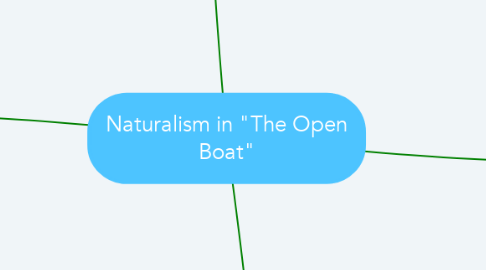 Mind Map: Naturalism in "The Open Boat"