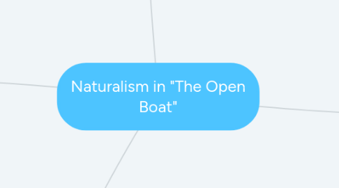 Mind Map: Naturalism in "The Open Boat"