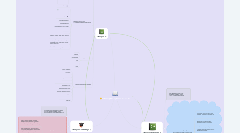 Mind Map: Estrategias Cognitivas