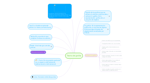 Mind Map: Teoria de grafos