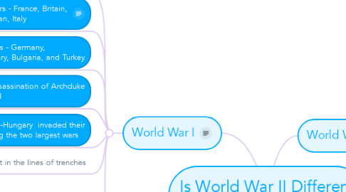 Mind Map: Is World War II Different then World War I?
