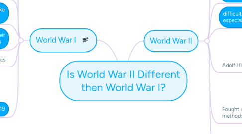 Mind Map: Is World War II Different then World War I?