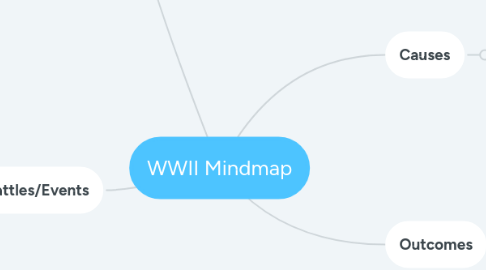 Mind Map: WWII Mindmap