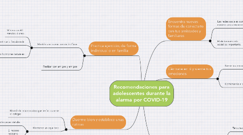 Mind Map: Recomendaciones para adolescentes durante la alarma por COVID-19