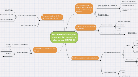 Mind Map: Recomendaciones para adolescentes durante la alarma por COVID-19