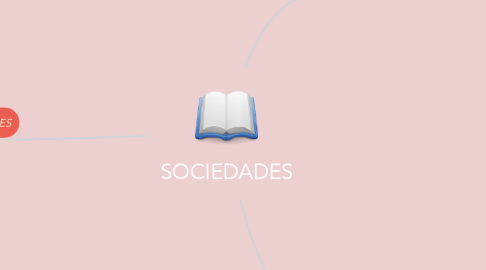 Mind Map: SOCIEDADES