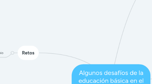 Mind Map: Algunos desafíos de la educación básica en el umbral de nuevo milenio