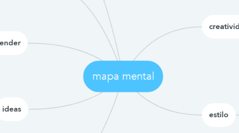 Mind Map: mapa mental