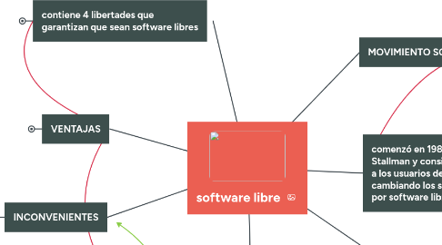 Mind Map: software libre