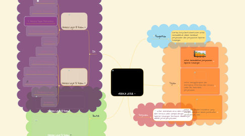 Mind Map: NERACA LAJUR