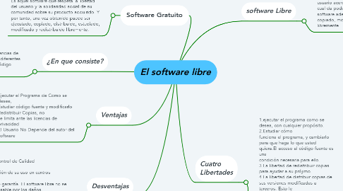 Mind Map: El software libre