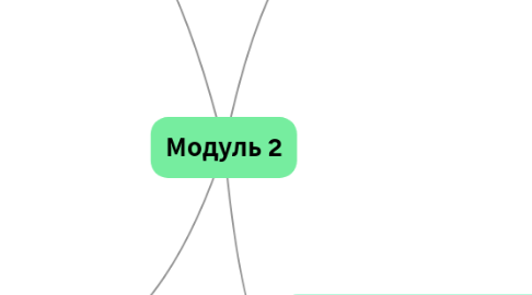 Mind Map: Модуль 2