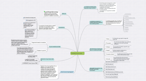 Mind Map: Realidad Aumentada