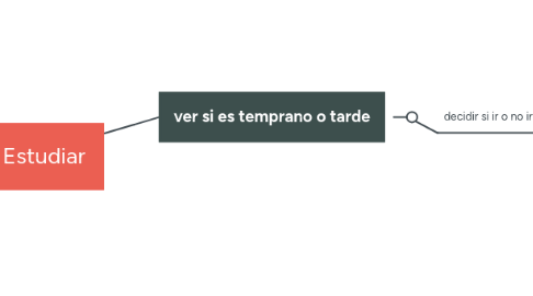 Mind Map: Ir a Estudiar